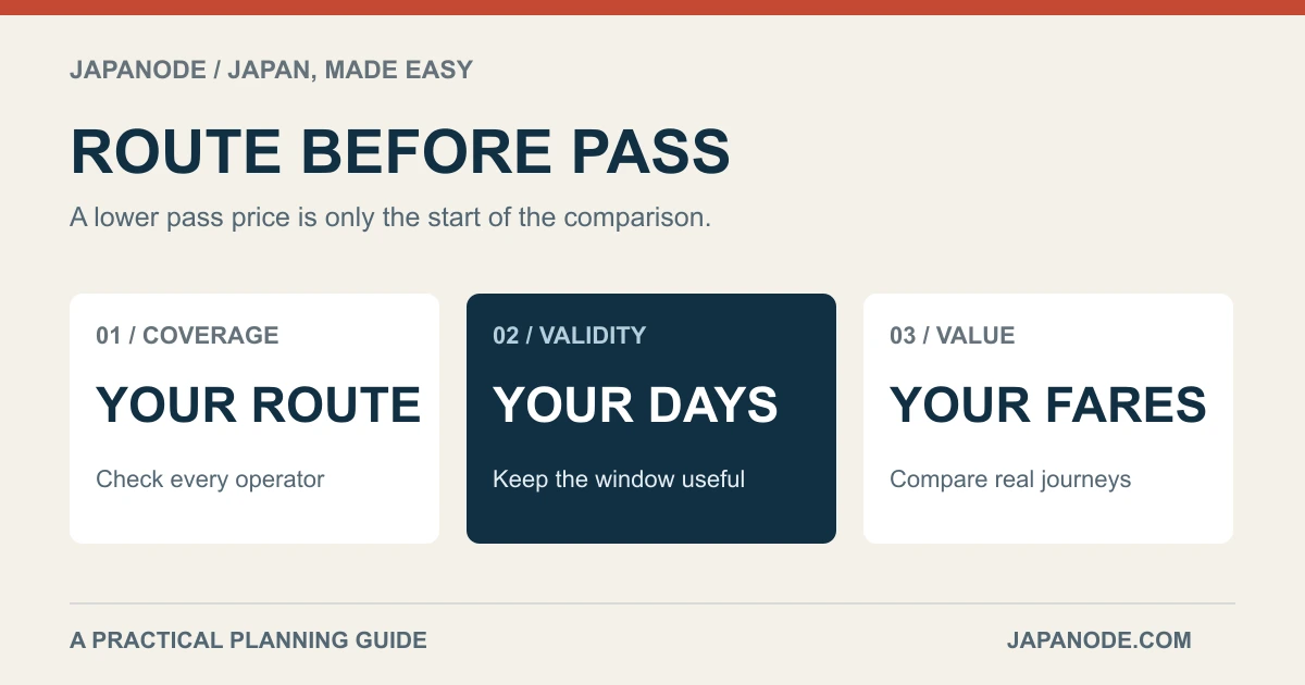ROUTE BEFORE PASS: YOUR ROUTE — Check every operator; YOUR DAYS — Keep the window useful; YOUR FARES — Compare real journeys