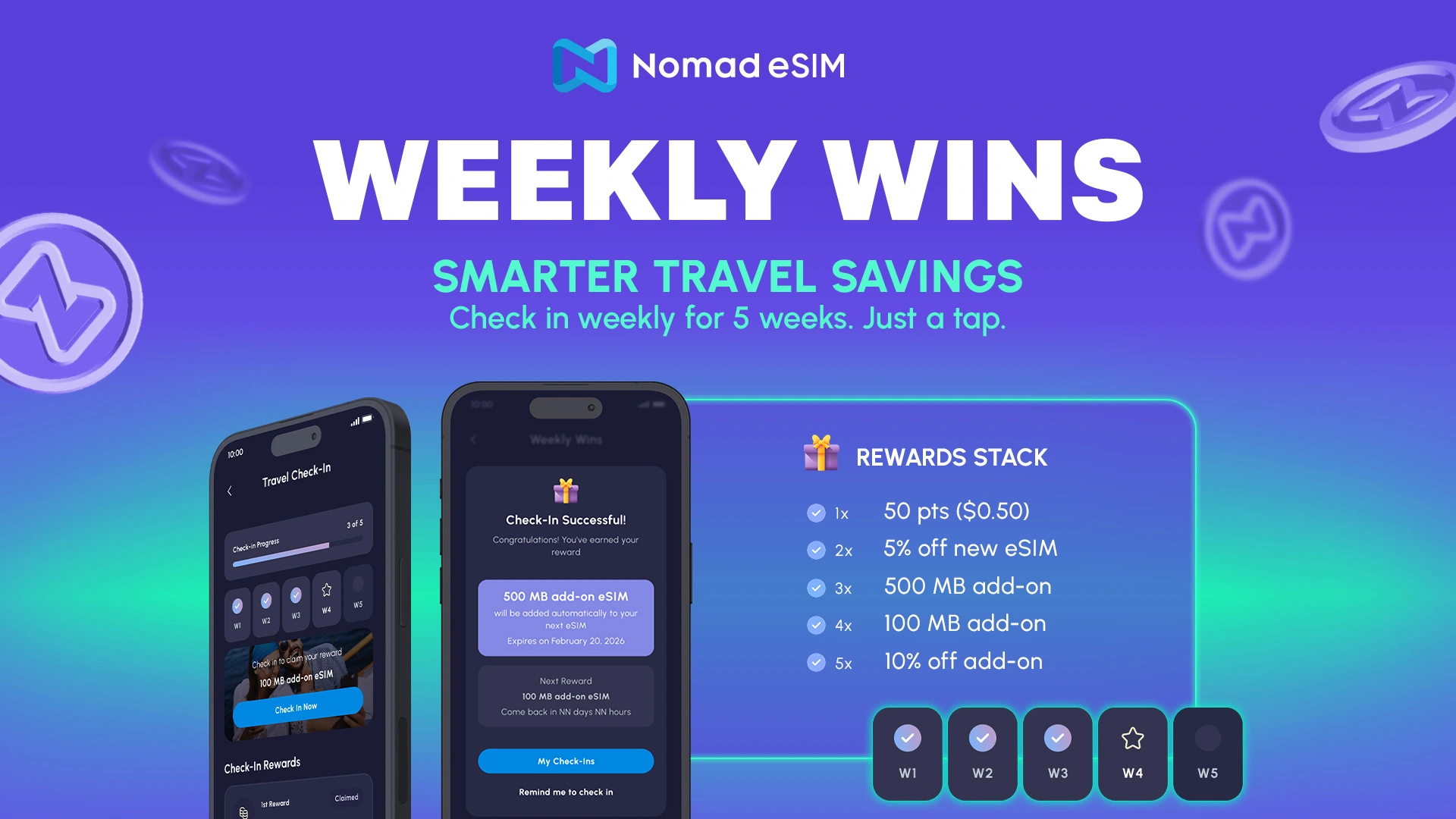 Nomad eSIM promotional graphic illustrating weekly check-ins and examples of points, discounts and data rewards