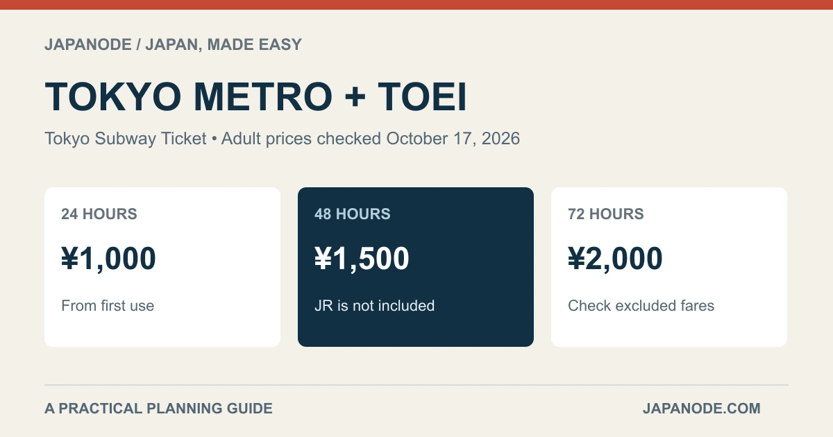 TOKYO METRO + TOEI: ¥1,000 — From first use; ¥1,500 — JR is not included; ¥2,000 — Check excluded fares